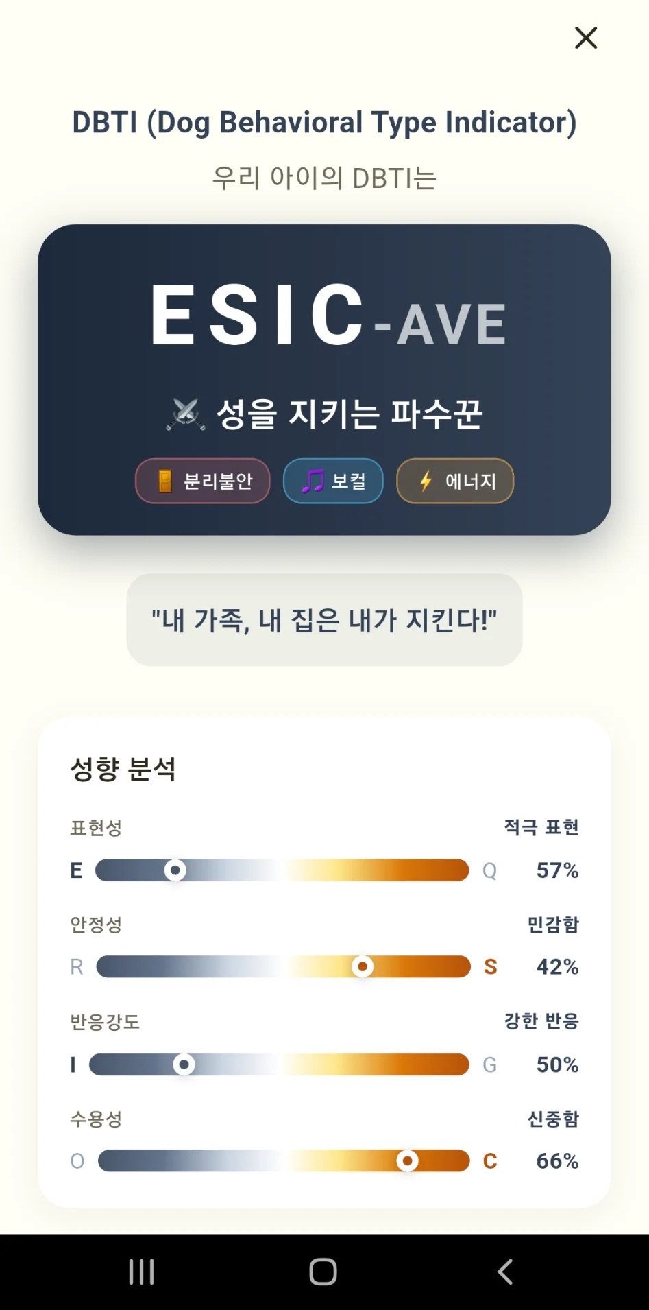 DBTI 결과