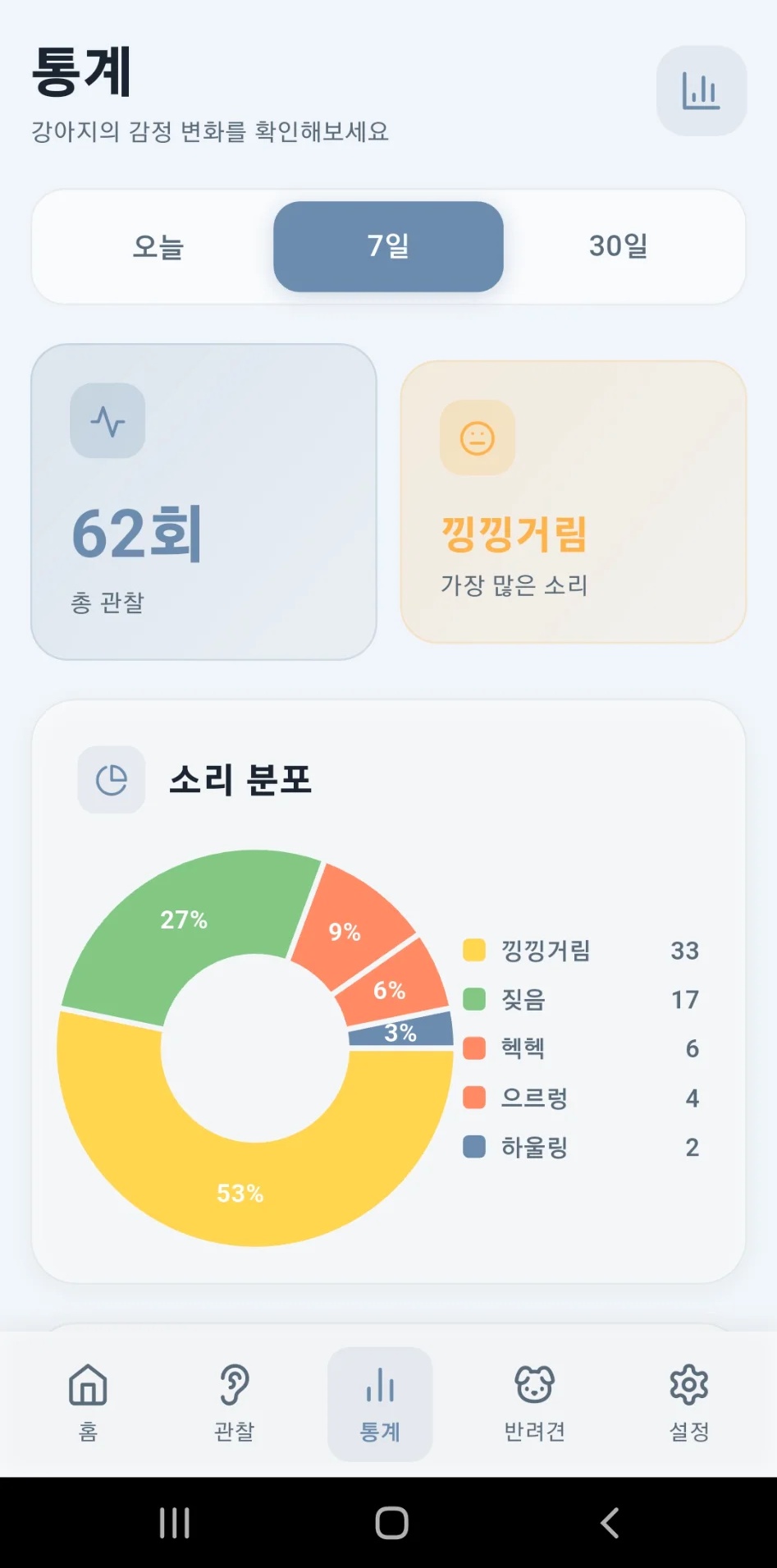 통계 화면