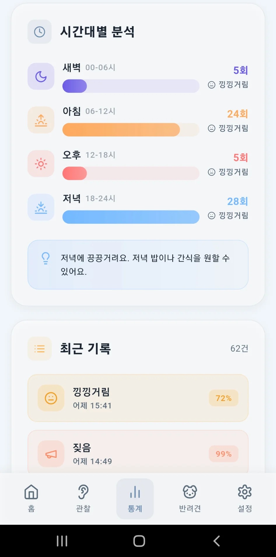 시간대별 분석